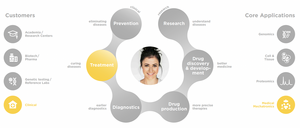 At the heart of medical technology At the heart of medical technology